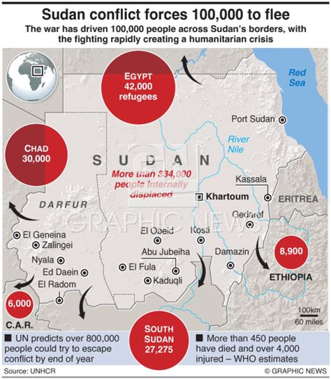 list of wars involving sudan